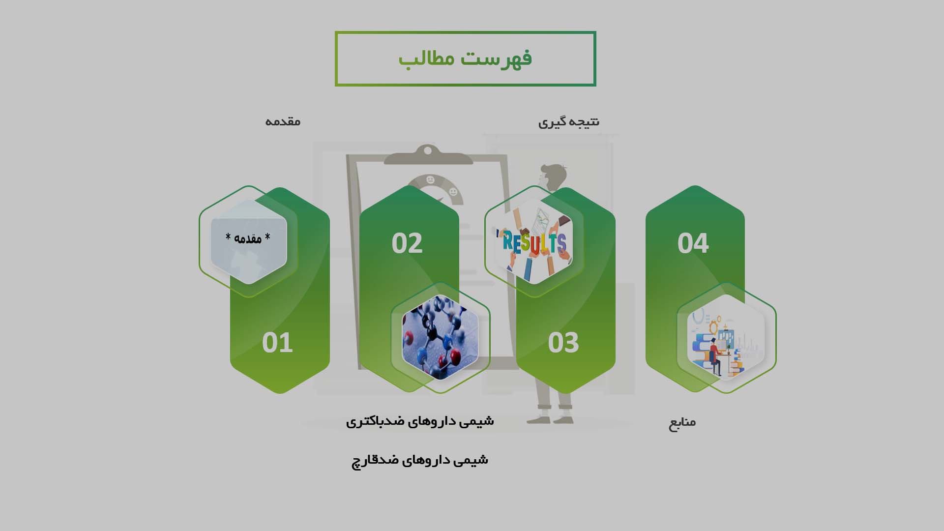 پاورپوینت در مورد بررسی شیمی داروهای ضدباکتری و ضدقارچ